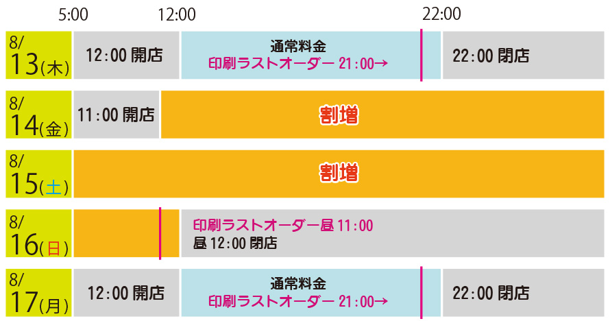 割増となる日程